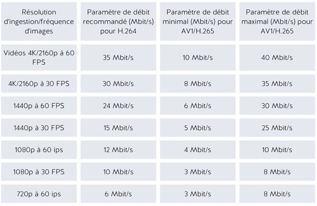 Guide bitrate streaming live