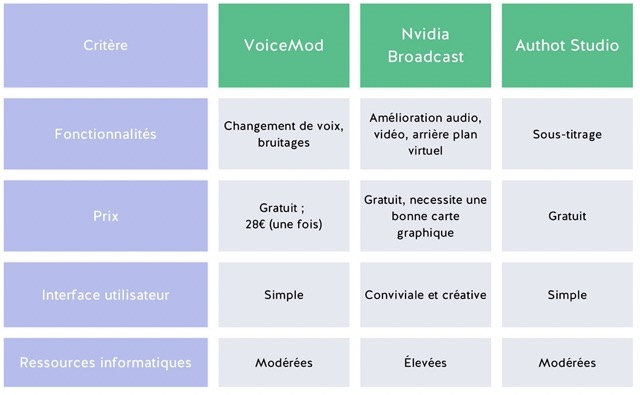 Tableau IA streaming live