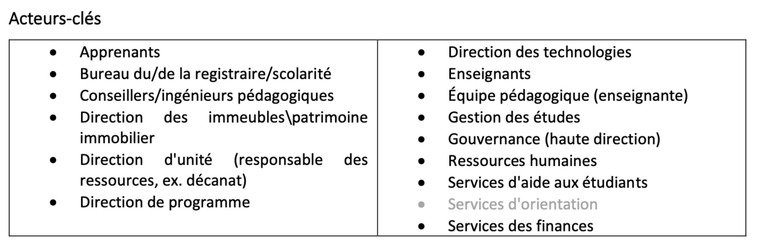 Acteurs hybridation