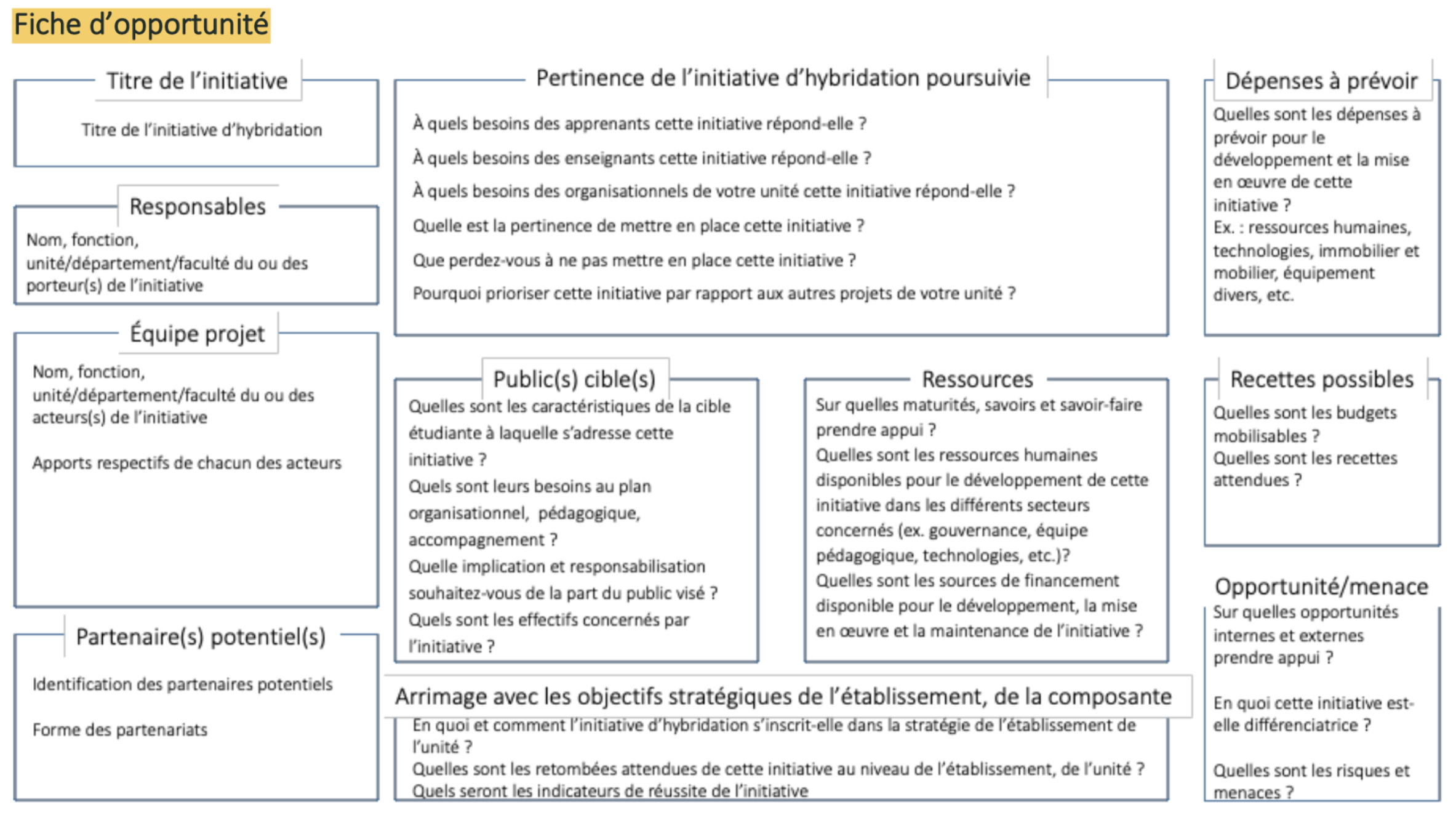 Fiche opportunité hybridation