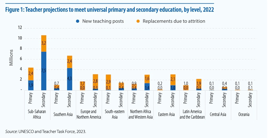 Education primaire secondaire rapport